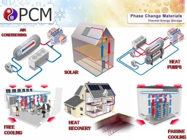 Zero Energy Offices, phase change materials for hvac applications